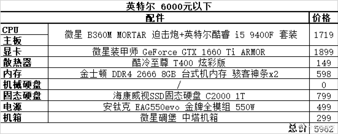 金牌装机单!618再度来袭,朋友们准备好你们的钱包,一起装机吧!(游戏向)