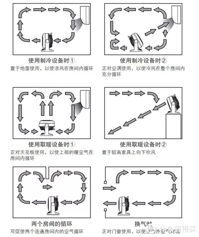 那些提升幸福感的家用电器——我的家庭心愿购物清单