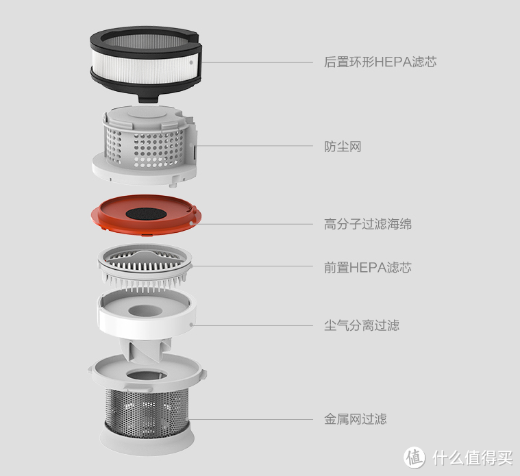 还在为家务活烦恼？来看看睿米nex吸拖一体吸尘器，带给你两全其美的双倍洁净