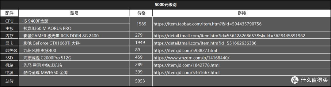 金牌装机单-有这一篇就够了,2千到2万装机推荐