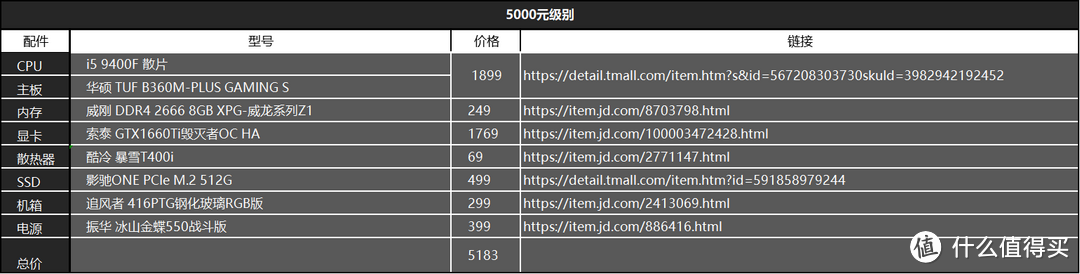 金牌装机单-有这一篇就够了，2千到2万装机推荐