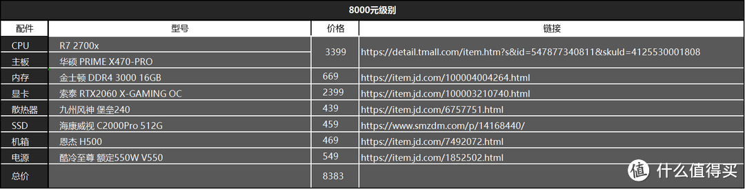 金牌装机单-有这一篇就够了，2千到2万装机推荐