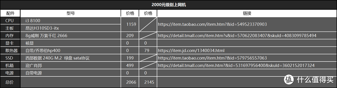 金牌装机单-有这一篇就够了,2千到2万装机推荐