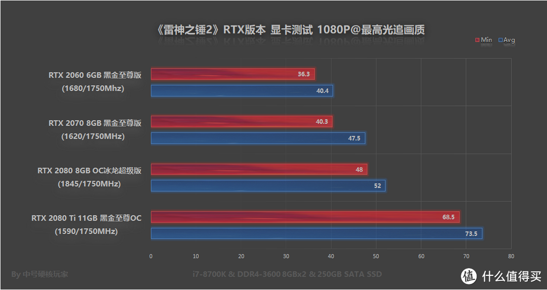 《雷神之锤2》RTX版本—经典射击游戏，光追重制配置上限太高？