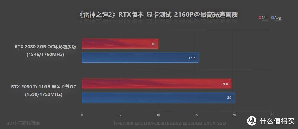 《雷神之锤2》RTX版本—经典射击游戏，光追重制配置上限太高？