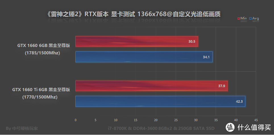 《雷神之锤2》RTX版本—经典射击游戏，光追重制配置上限太高？