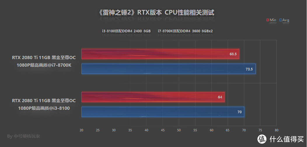 《雷神之锤2》RTX版本—经典射击游戏，光追重制配置上限太高？