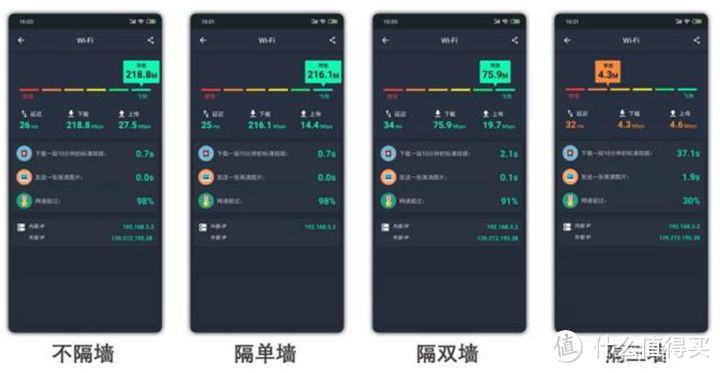 200元价位的华为路由WS5200四核版值得买吗？（性能篇）