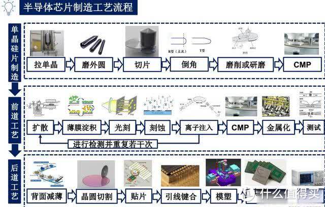 存储设备买什么，带你了解闪存颗粒的前世今生