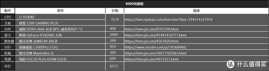 金牌装机单-有这一篇就够了，2千到2万装机推荐