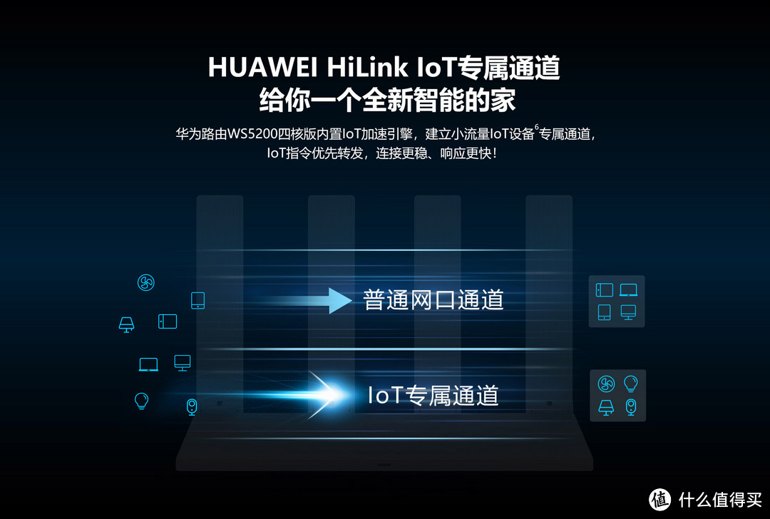 HUAWEI 华为 WS5200四核版全千兆双频路由器