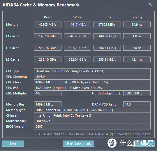 3000MHz