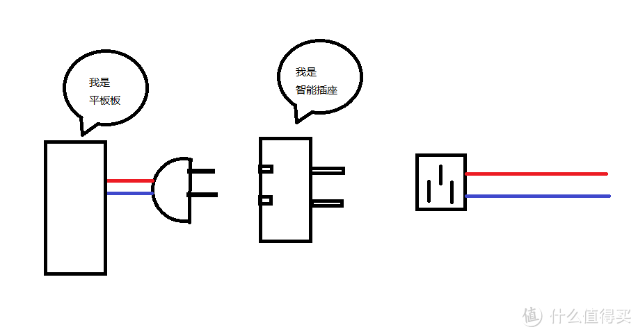 红色火线，蓝色零线