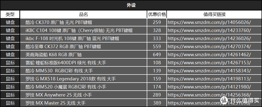 金牌装机单-有这一篇就够了，2千到2万装机推荐