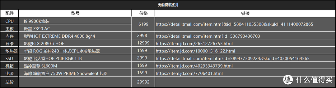 金牌装机单-有这一篇就够了，2千到2万装机推荐