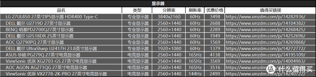 金牌装机单-有这一篇就够了，2千到2万装机推荐