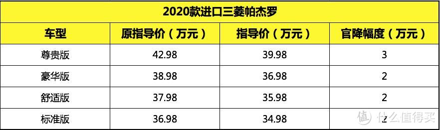 2020款三菱帕杰罗上市 和2019款相比有哪些区别？选谁更合适？