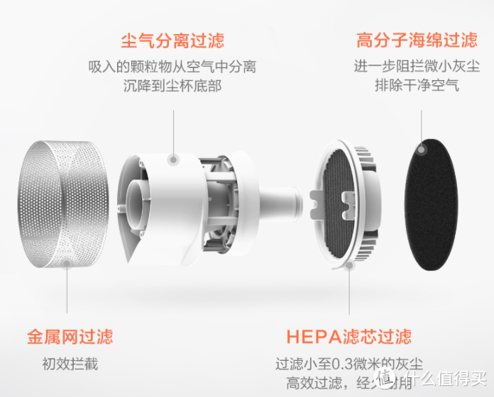 人性化设计，家居清洁必备神器—睿米手持无线吸尘器F8评测