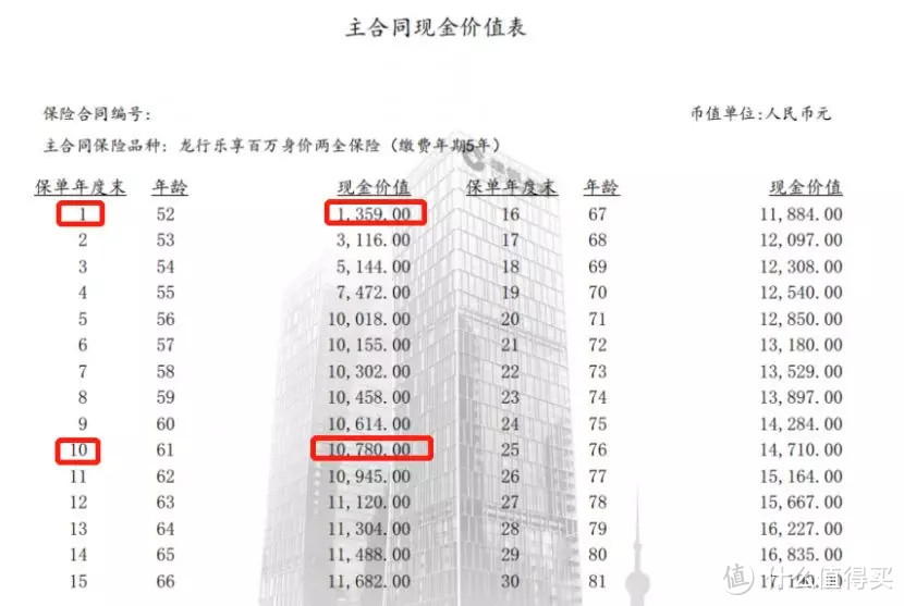 交8000退800？！一文读懂现金价值