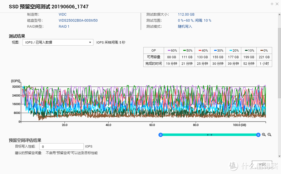 以平价入门内网万兆存储平台 – 威联通万兆NAS TS-532X体验