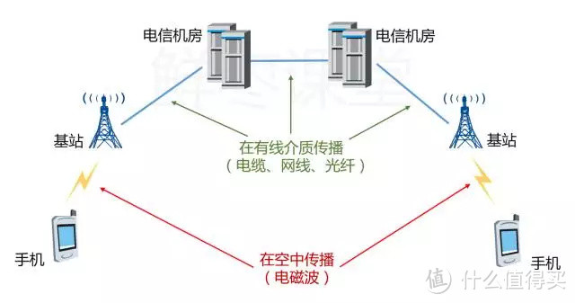 有史以来最强的5G入门科普！