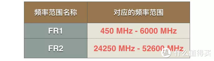 有史以来最强的5G入门科普！