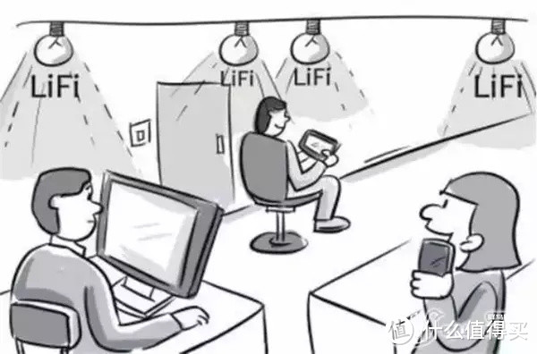 LiFi（Light Fidelity），可见光通信