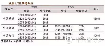 有史以来最强的5G入门科普！