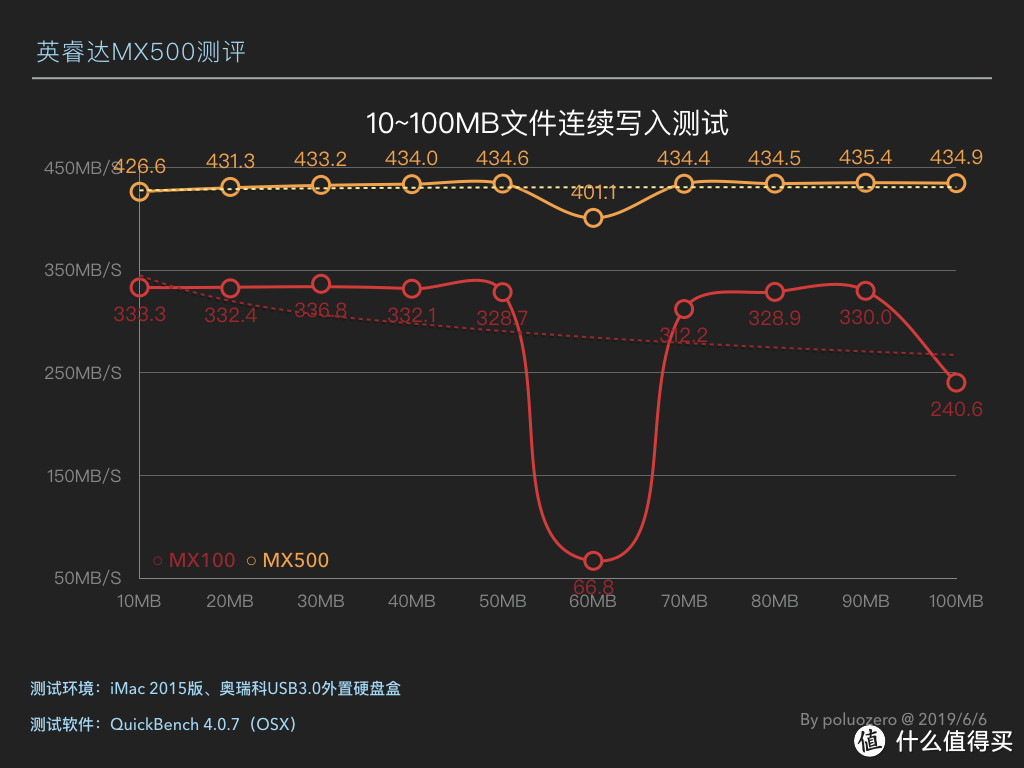 又双叒升级了！入手白菜价英睿达MX500给老MBP全面固态化升级