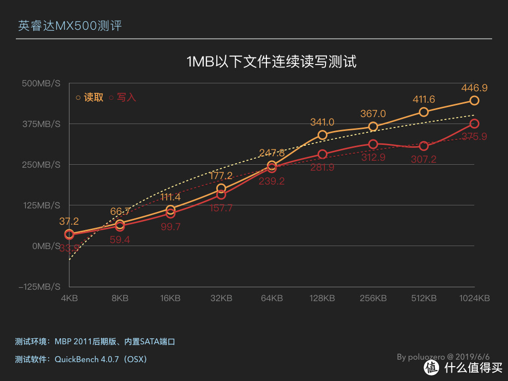 又双叒升级了！入手白菜价英睿达MX500给老MBP全面固态化升级