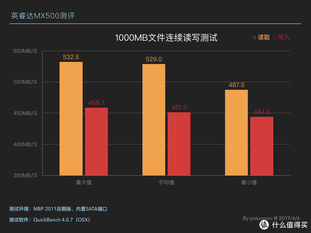 又双叒升级了！入手白菜价英睿达MX500给老MBP全面固态化升级