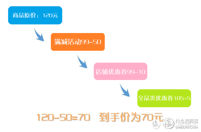 618优惠券如何轻松领取？一篇文章教你会领又会花！最全攻略请收好！