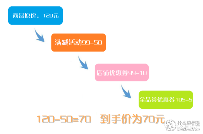 618优惠券如何轻松领取？一篇文章教你会领又会花！最全攻略请收好！