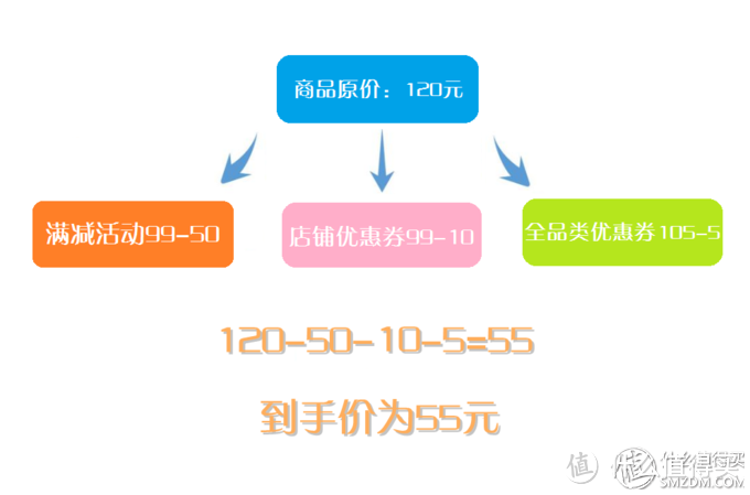 618优惠券如何轻松领取？一篇文章教你会领又会花！最全攻略请收好！