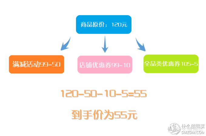 618优惠券如何轻松领取？一篇文章教你会领又会花！最全攻略请收好！