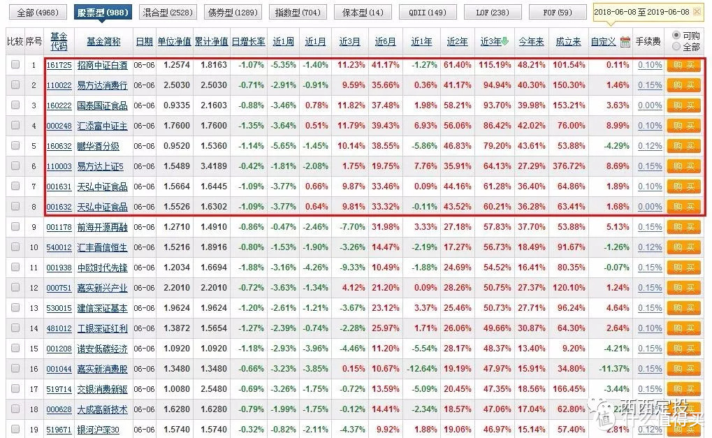 银行工作人员不会告诉你的买基金方法