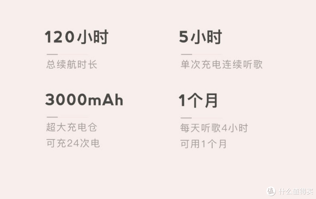 打死也不信？120小时使用续航的蓝牙耳机南卡N2分享