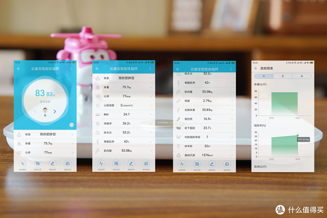双模连接，三个APP，售价199，这款体脂秤好像有点特别