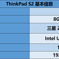 联想 ThinkPad S2 笔记本电脑使用总结(配置|续航|便携|跑分|触屏)
