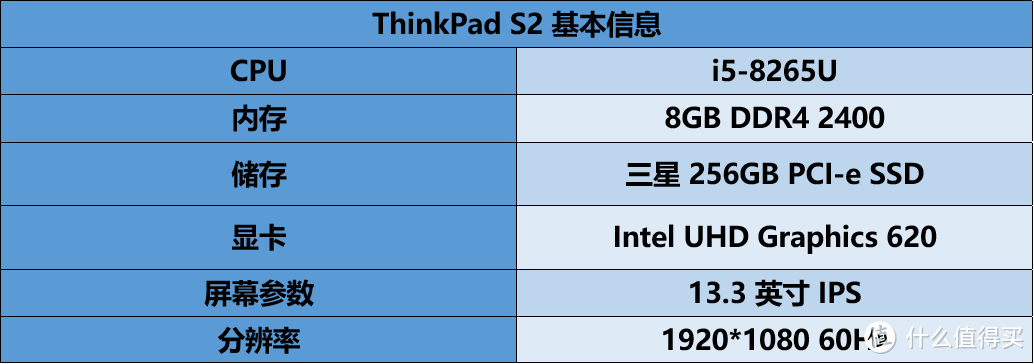 重量与性能的平衡点 —— 体验 ThinkPad S2