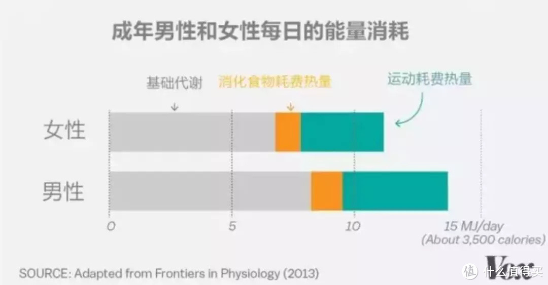 最容易发胖的早餐，你肯定想不到，而且还可能每天都这样吃