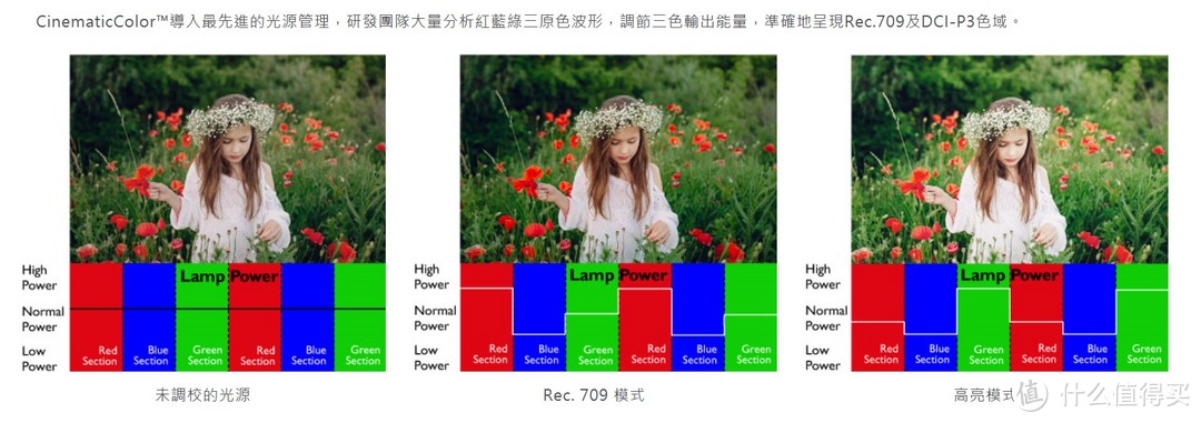 投影仪怎么选,同样是1080P,为什么贵3500元,明基 i707投影仪使用评测