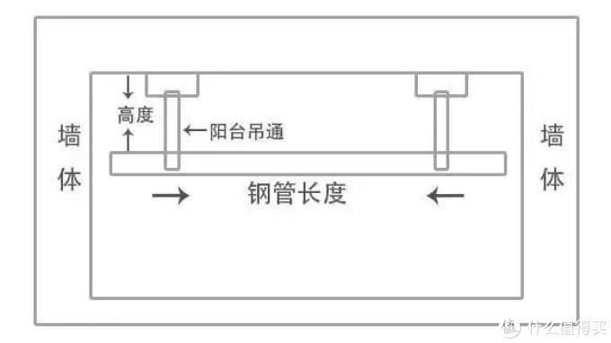 你选的晾衣杆适合自己吗？原来晾衣杆都有这么多款式！