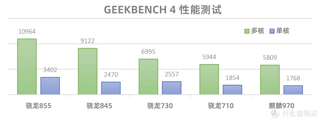 被水印挡住的是麒麟970