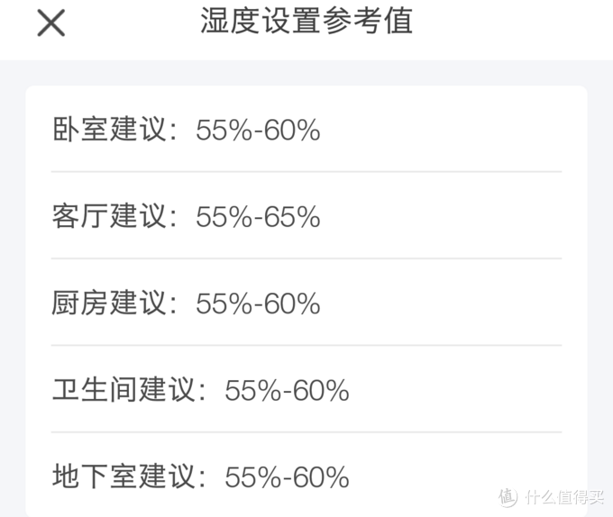 湿得一地的梅雨天，我不怕，我有德业612s除湿机