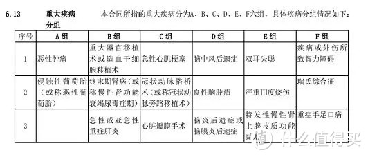 重疾分组示例图