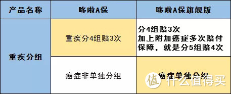 新旧两版哆啦A保的变化图 