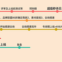 京东618活动攻略(优惠券)