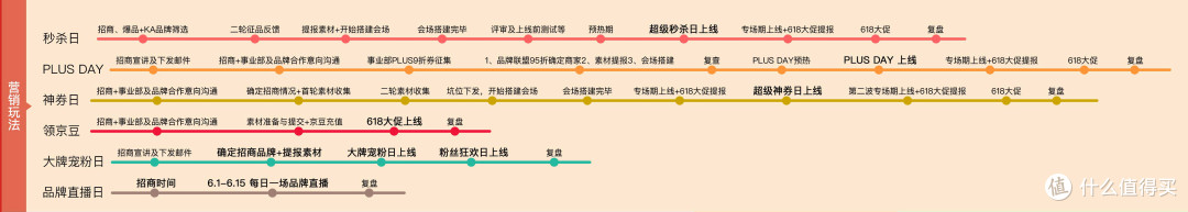 618学堂：京东618购物攻略大汇总，你所关注的都在这里！