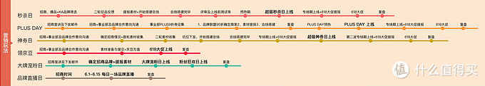 618学堂：京东618购物攻略大汇总，你所关注的都在这里！